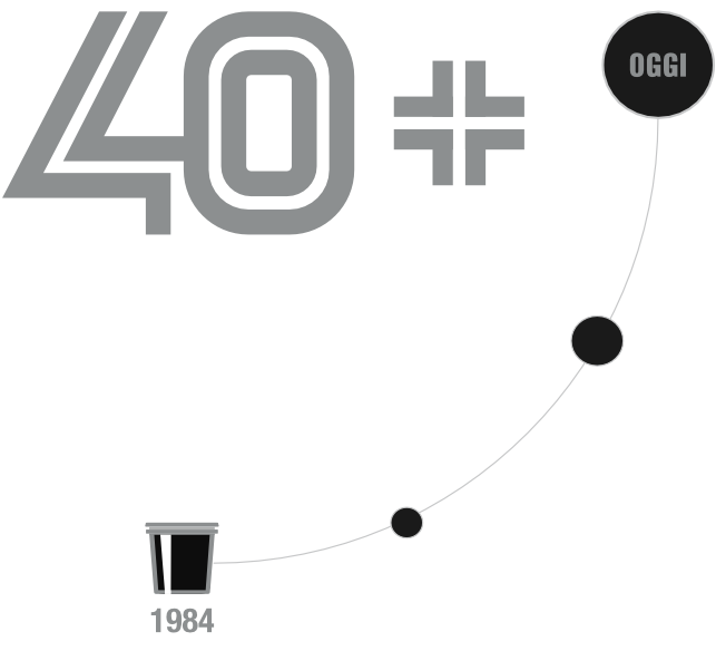 service-color-schema-1984-oggi-01 service-color-schema-1984-oggi-01